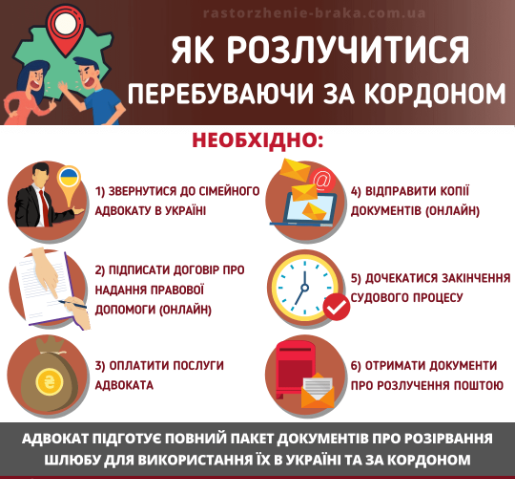 Чи можна розлучитись онлайн, перебуваючи за кордоном: пояснення юриста